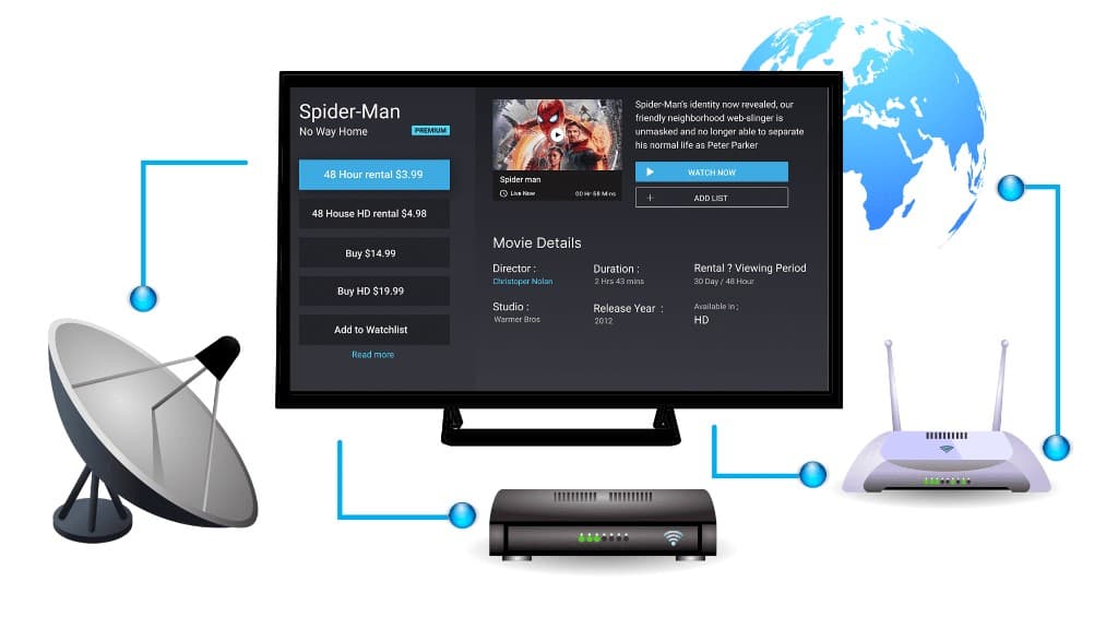 IPTV Sverige 2026: Komplett Guide till Bästa Svensk IPTV